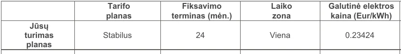 „Elektrum“ sąskaitos 1 puslapio ištrauka: lentelės eilutėje „Jūsų turimas planas“ pažymėta „Galutinė elektros kaina (Eur/kWh)“ 0.23424. Ji su PVM, nors lentelėje to nenurodyta.