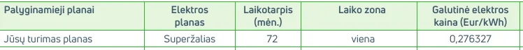 „Enefit“ sąskaitos 1 puslapio ištrauka: lentelės eilutėje „Jūsų turimas planas“ pažymėta „Galutinė elektros kaina (Eur/kWh)“ 0,276327, su PVM.