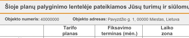 Elektrum sąskaitos 1 puslapio ištrauka: pažymėta „Objekto numeris: 40000000“.