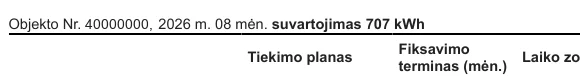 Ignitis sąskaitos 1 puslapio ištrauka: pažymėta „Objekto Nr. 40000000“.